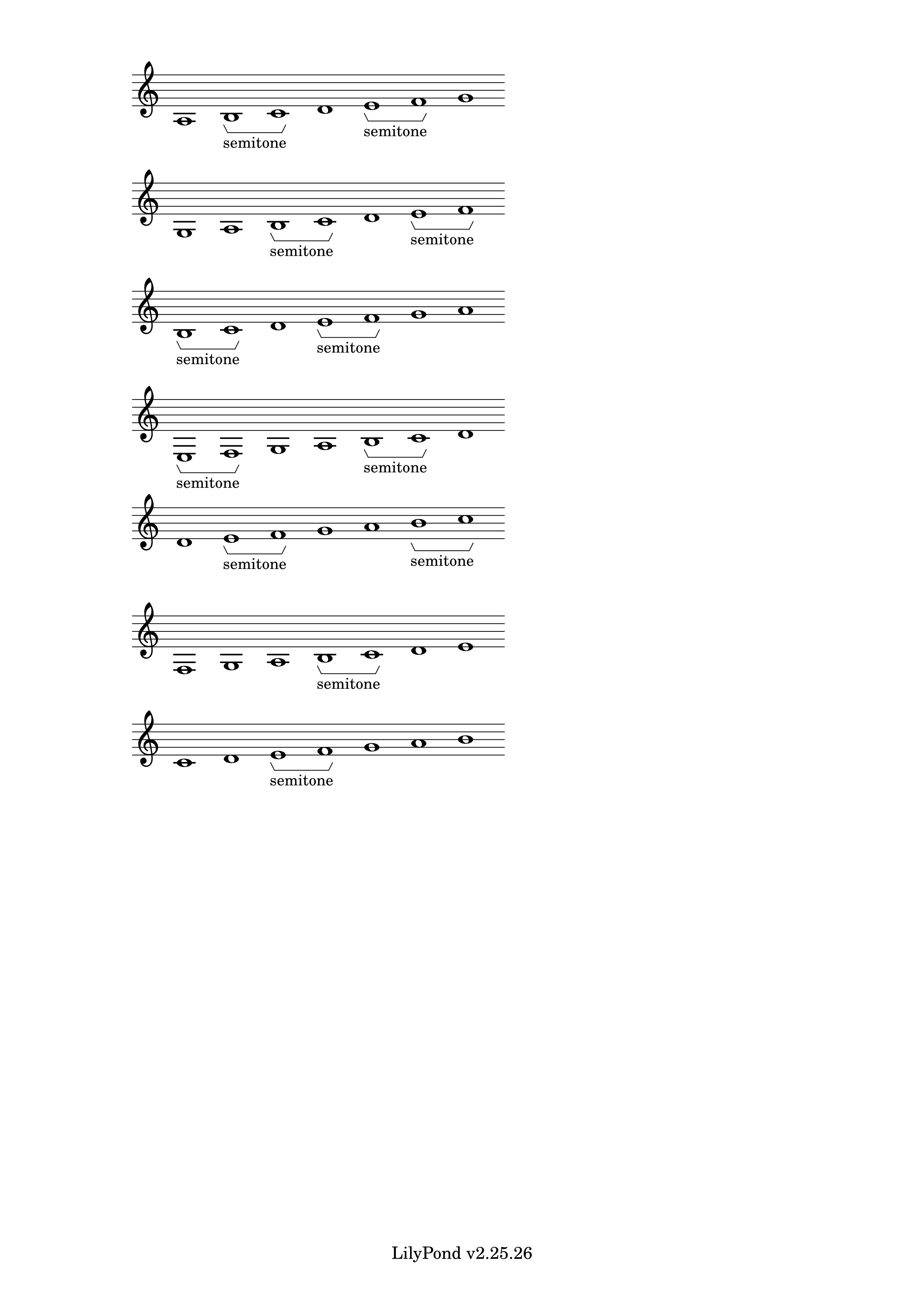 Modes thumbnail
